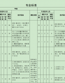 廣東省測繪資質辦理聯系人